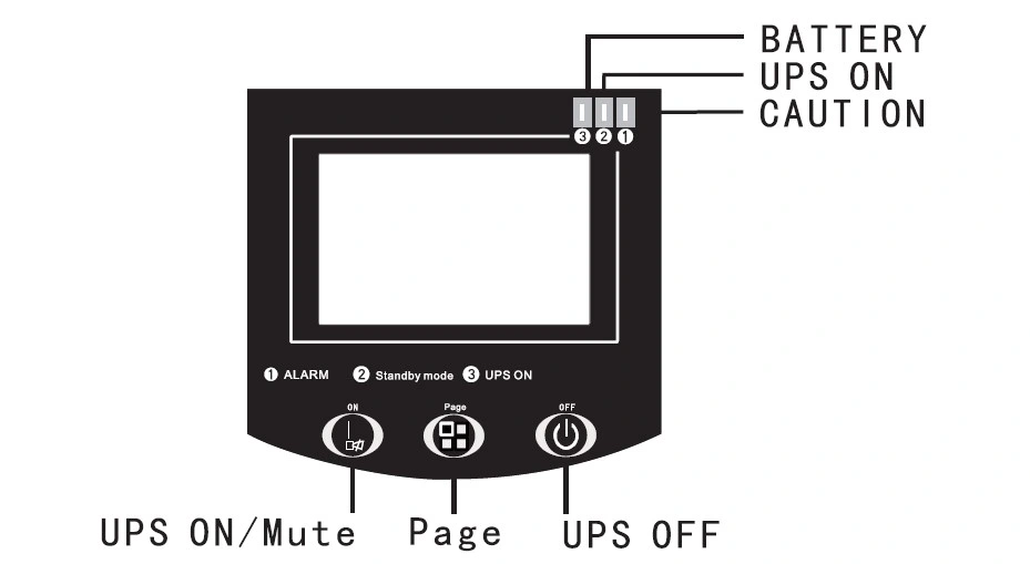 Tower Online High Frequency UPS with Battery