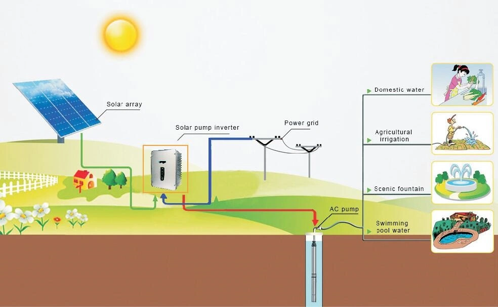 Solar Power Inverter VFD with Solar Panel Use on Deep Water Pump Frequency Inverter AC Drives