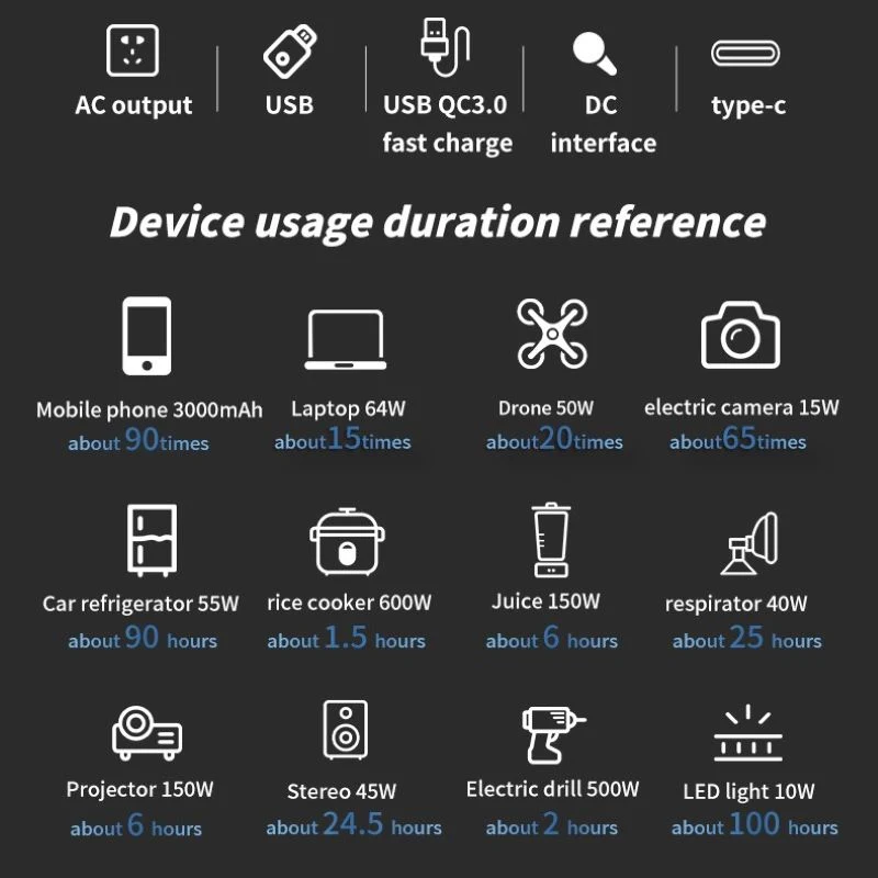 Rechargeable Portable Power Supply Portable Power Station 1000W Rechargeable Power Supply CPAP Battery Backup LiFePO4 Power Uninterruptible Power Supply