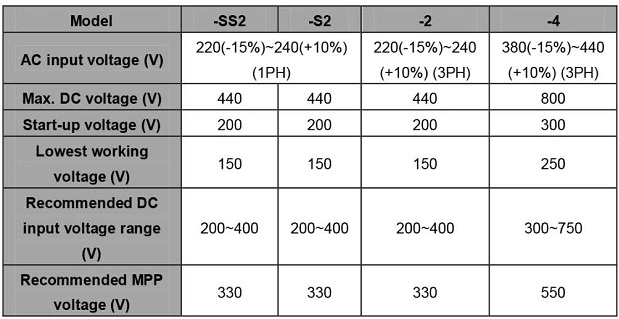 Solar Power Inverter VFD with Solar Panel Use on Deep Water Pump Frequency Inverter AC Drives