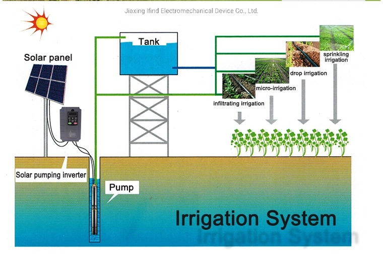 DC to Three Phase AC Solar Water Pump Inverter Popular in Turkey Power Inverter AC Drives