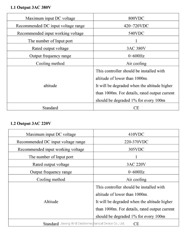 4kw 3 Phase 220V Solar Water Pump with Solar Panel VFD Power Speed Controller AC Drive