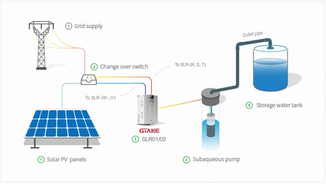 China MPPT Solar Pump Inverter AC Drive Manufacturer